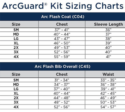 J Harlen Co. - ArcGuard® Compliance™ 40 Cal Coat & Bib Kit w/ Lift ...